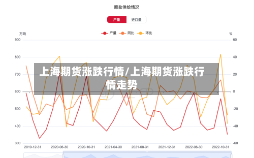 上海期货涨跌行情/上海期货涨跌行情走势