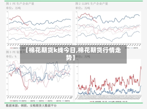 【棉花期货k线今日,棉花期货行情走势】