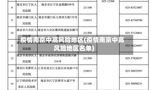 疫情南京中高风险地区(疫情南京中高风险地区名单)