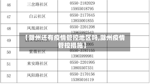 【滁州还有疫情管控地区吗,滁州疫情管控措施】