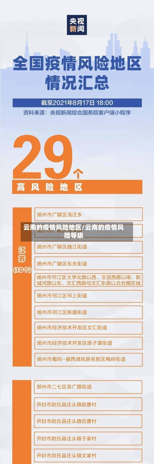 云南的疫情风险地区/云南的疫情风险等级