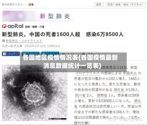 各国地区疫情情况表(各国疫情最新消息数据统计一览表)-第2张图片