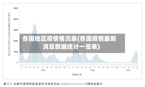 各国地区疫情情况表(各国疫情最新消息数据统计一览表)-第3张图片