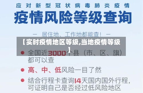 【实时疫情地区等级,当地疫情等级】