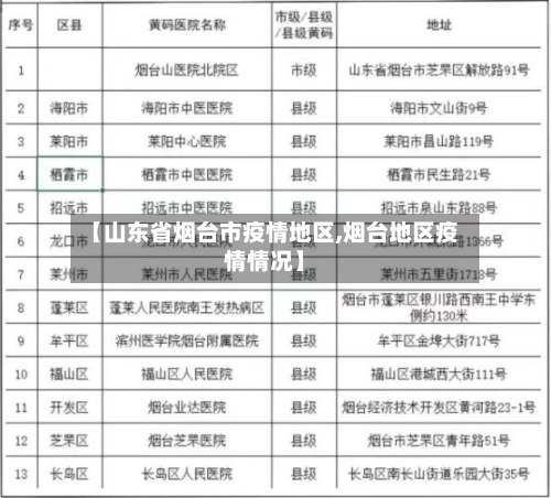 【山东省烟台市疫情地区,烟台地区疫情情况】-第3张图片