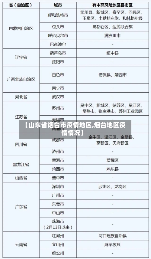 【山东省烟台市疫情地区,烟台地区疫情情况】-第2张图片