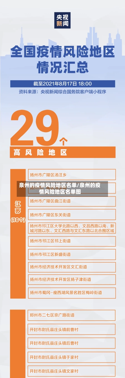 泉州的疫情风险地区名单/泉州的疫情风险地区名单图-第2张图片