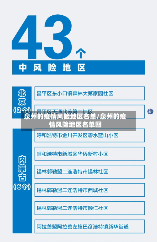泉州的疫情风险地区名单/泉州的疫情风险地区名单图
