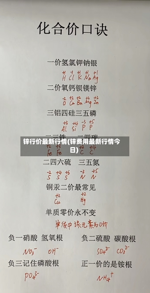 锌行价最新行情(锌费用最新行情今日)-第3张图片