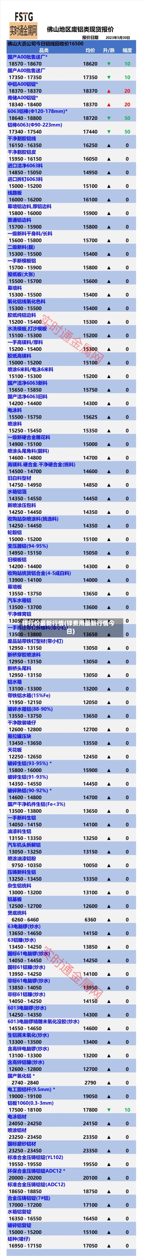 锌行价最新行情(锌费用最新行情今日)