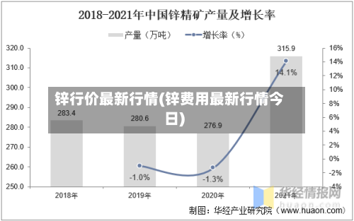 锌行价最新行情(锌费用最新行情今日)-第2张图片