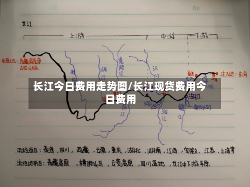 长江今日费用走势图/长江现货费用今日费用-第2张图片