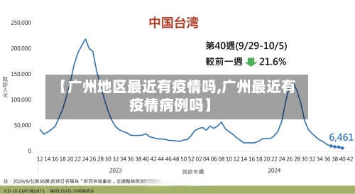 【广州地区最近有疫情吗,广州最近有疫情病例吗】