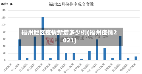 福州地区疫情新增多少例(福州疫情2021)