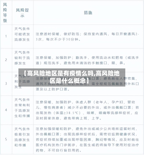【高风险地区是有疫情么吗,高风险地区是什么概念】