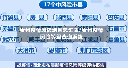 贵州疫情风险地区总汇表/贵州疫情风险等级查询系统