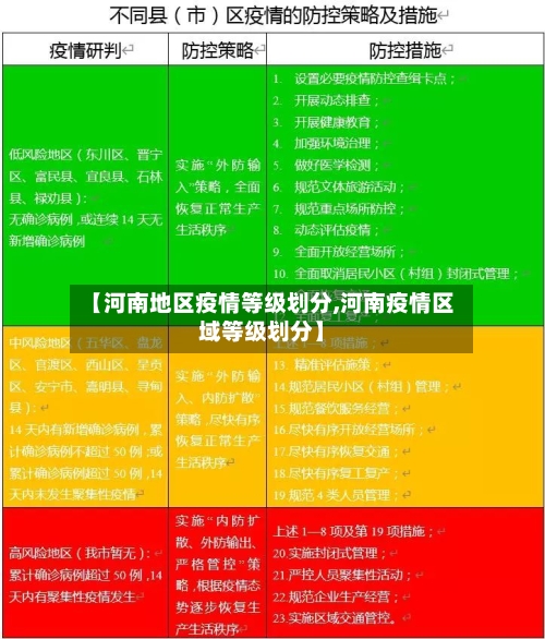 【河南地区疫情等级划分,河南疫情区域等级划分】