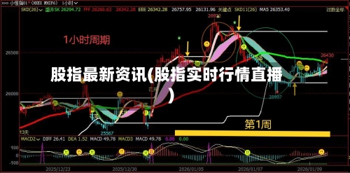 股指最新资讯(股指实时行情直播)-第2张图片