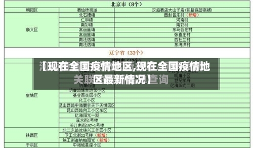 【现在全国疫情地区,现在全国疫情地区最新情况】