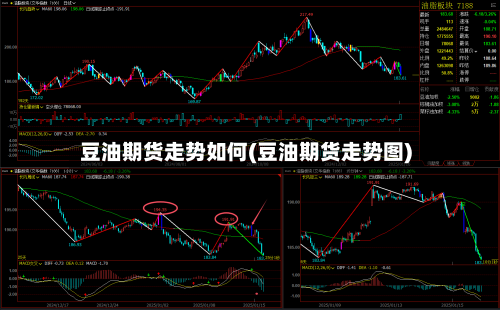豆油期货走势如何(豆油期货走势图)