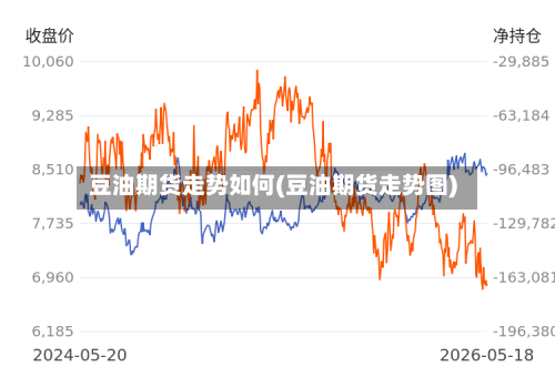豆油期货走势如何(豆油期货走势图)-第3张图片