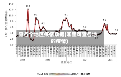 查各个地区疫情数据(哪里可查各地的疫情)