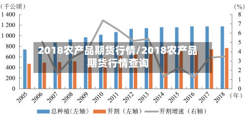 2018农产品期货行情/2018农产品期货行情查询-第3张图片