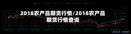 2018农产品期货行情/2018农产品期货行情查询-第2张图片