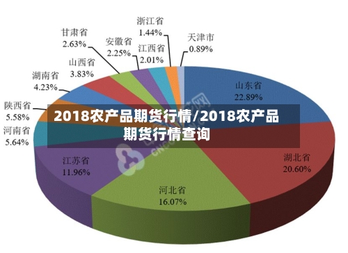 2018农产品期货行情/2018农产品期货行情查询