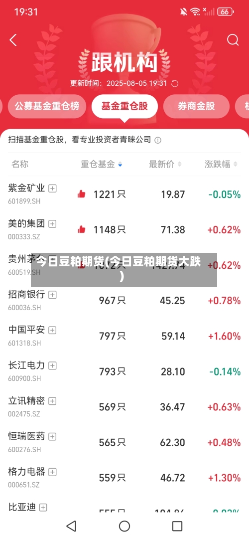 今日豆粕期货(今日豆粕期货大跌)-第2张图片