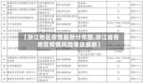 【浙江地区疫情最新分布图,浙江省各地区疫情风险等级最新】