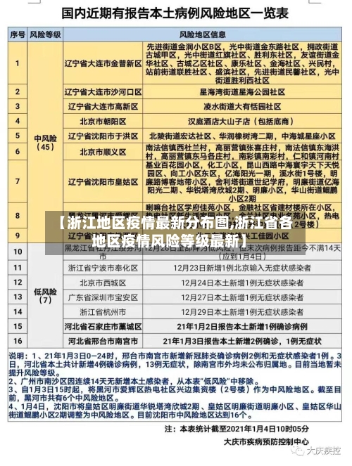 【浙江地区疫情最新分布图,浙江省各地区疫情风险等级最新】-第3张图片