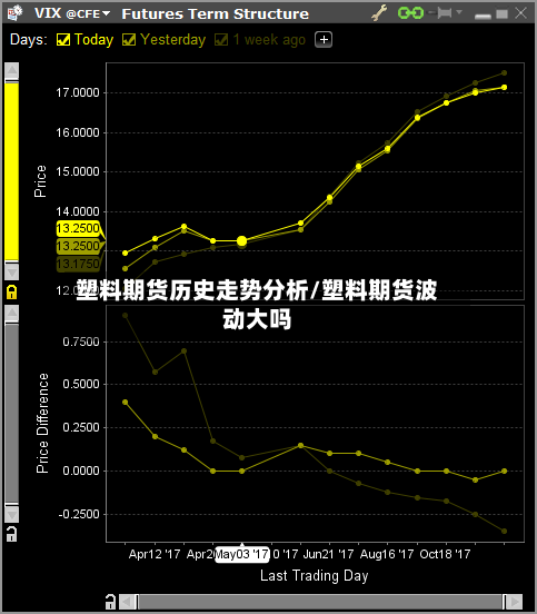 塑料期货历史走势分析/塑料期货波动大吗