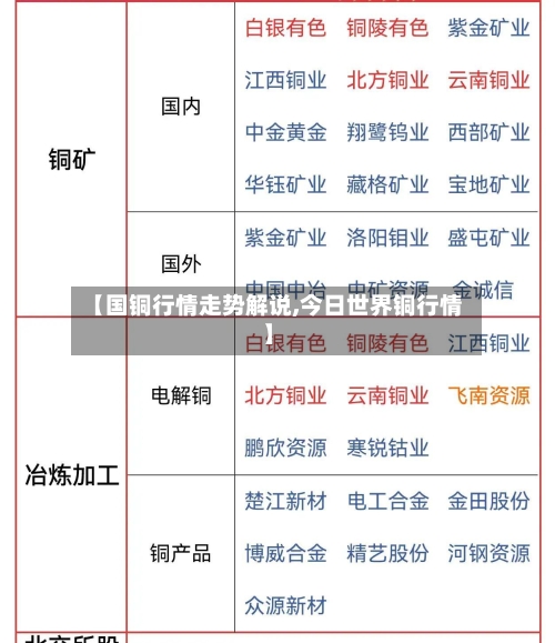 【国铜行情走势解说,今日世界铜行情】-第2张图片