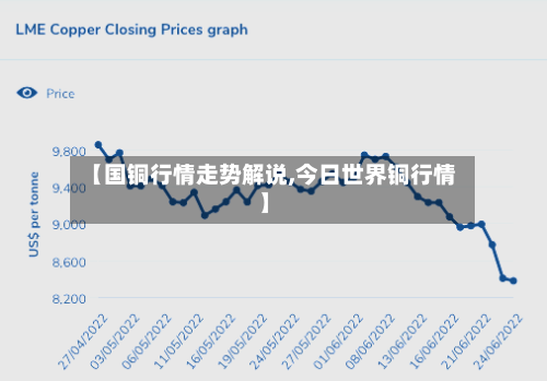 【国铜行情走势解说,今日世界铜行情】