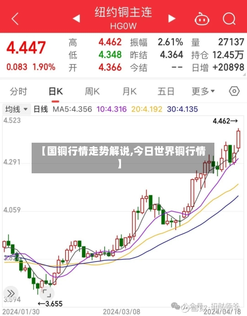 【国铜行情走势解说,今日世界铜行情】-第3张图片
