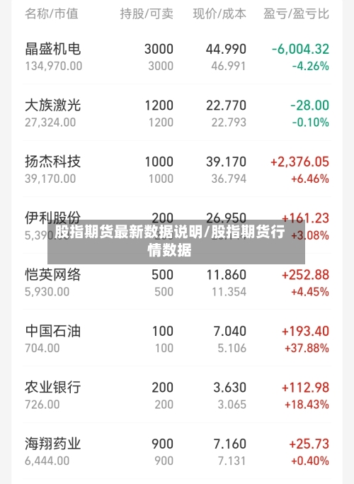 股指期货最新数据说明/股指期货行情数据