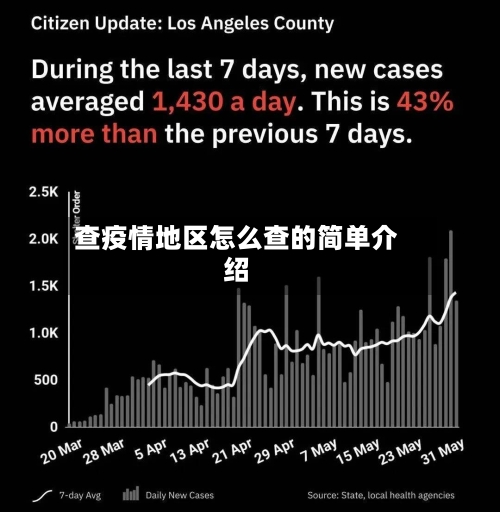 查疫情地区怎么查的简单介绍-第3张图片