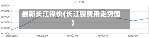 最新长江镍价(长江镍费用走势图)-第3张图片