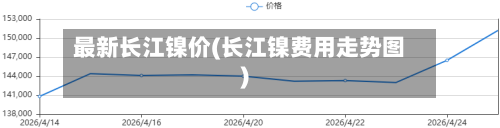 最新长江镍价(长江镍费用走势图)-第2张图片