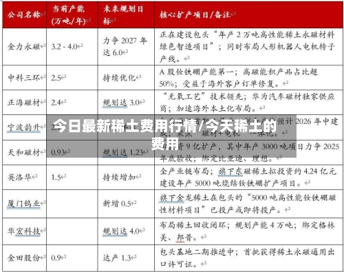 今日最新稀土费用行情/今天稀土的费用