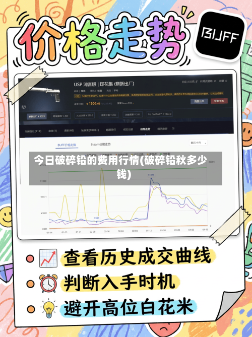 今日破碎铅的费用行情(破碎铅秋多少钱)-第2张图片