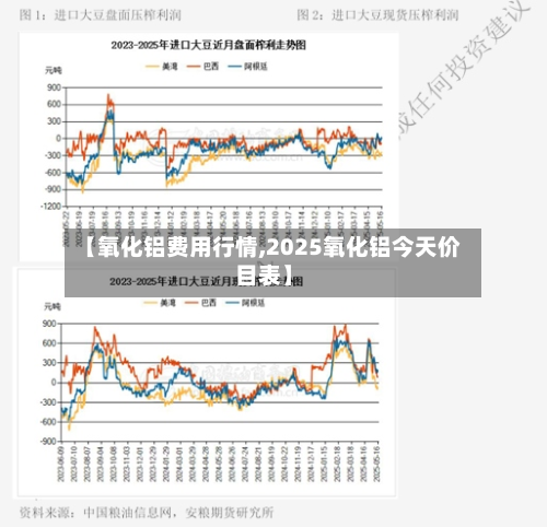 【氧化铝费用行情,2025氧化铝今天价目表】