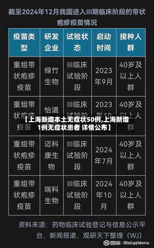 【上海新增本土无症状50例,上海新增1例无症状患者 详情公布】-第3张图片