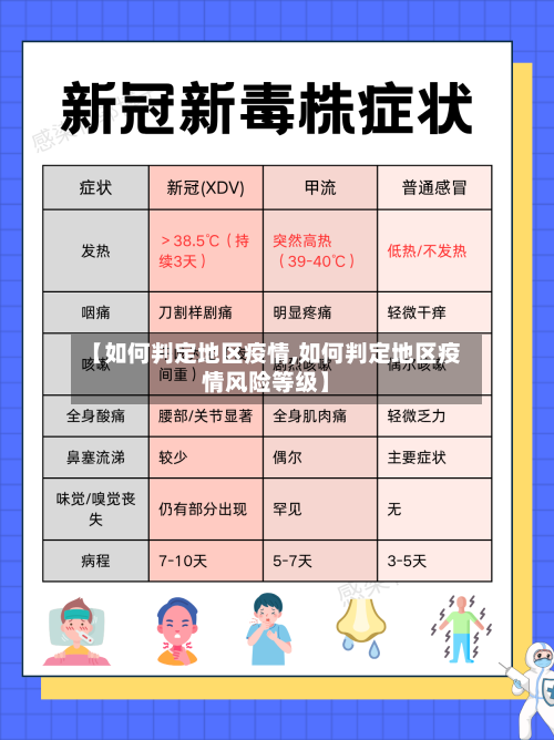 【如何判定地区疫情,如何判定地区疫情风险等级】-第3张图片