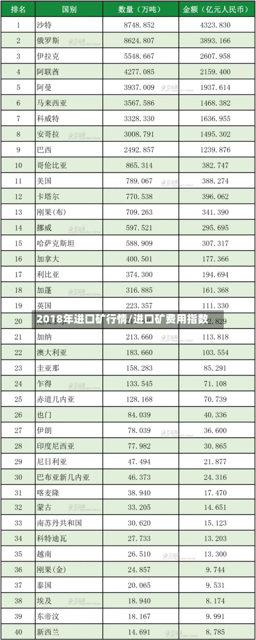 2018年进口矿行情/进口矿费用指数