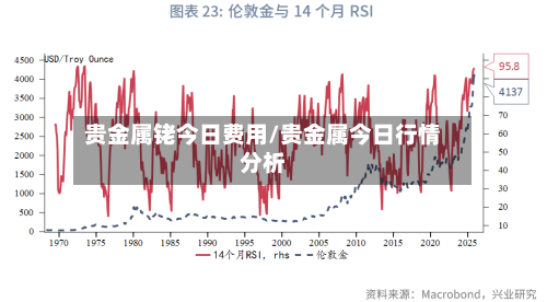 贵金属铑今日费用/贵金属今日行情分析