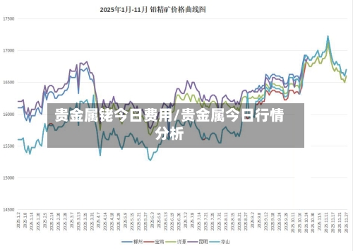 贵金属铑今日费用/贵金属今日行情分析-第3张图片