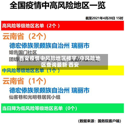 西安疫情中风险地区楼宇/中风险地区查询最新 西安-第2张图片