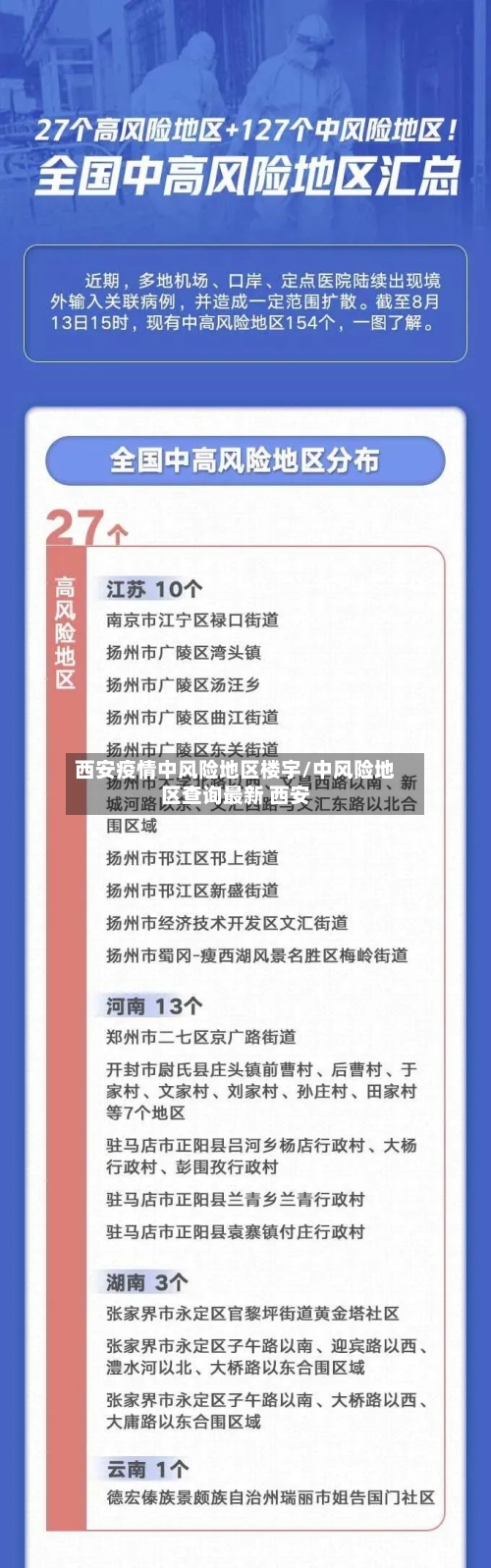 西安疫情中风险地区楼宇/中风险地区查询最新 西安